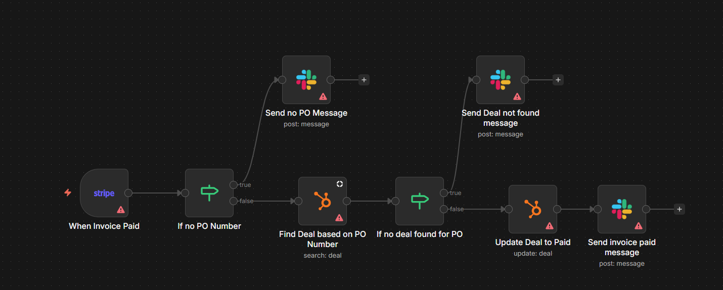 Stripe Payment CRM Integration Workflow - Automatische Synchronisation von Stripe-Zahlungen zu HubSpot und Salesforce mit Deal-Updates